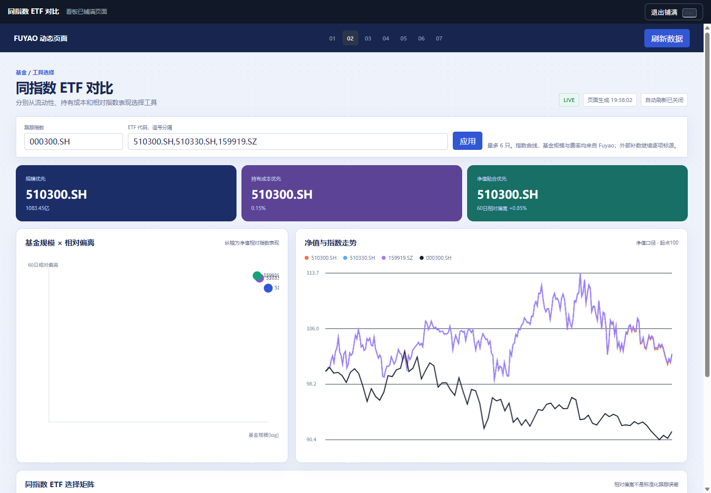 同指数 ETF 对比实时数据看板预览