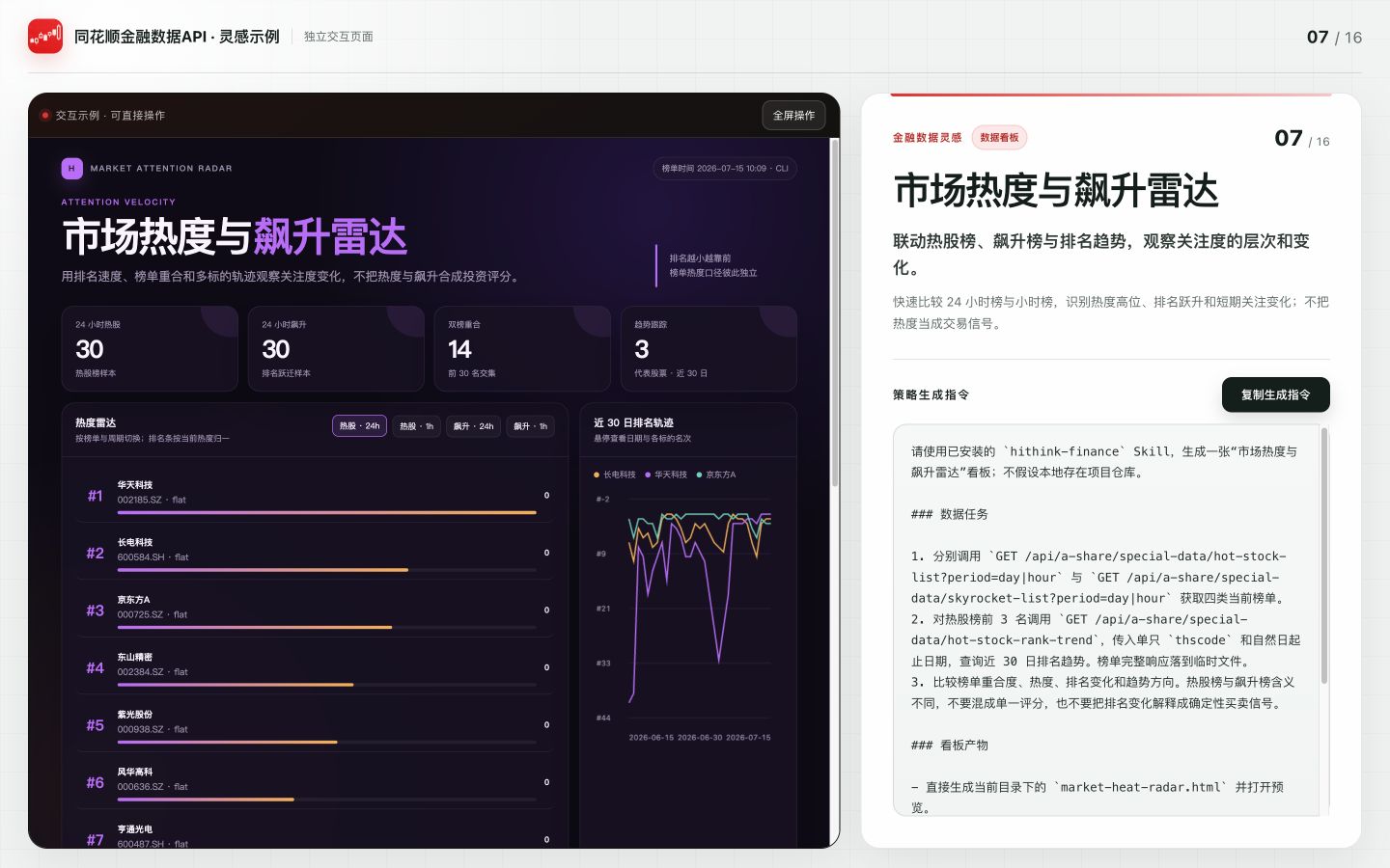 市场热度与飙升雷达案例预览
