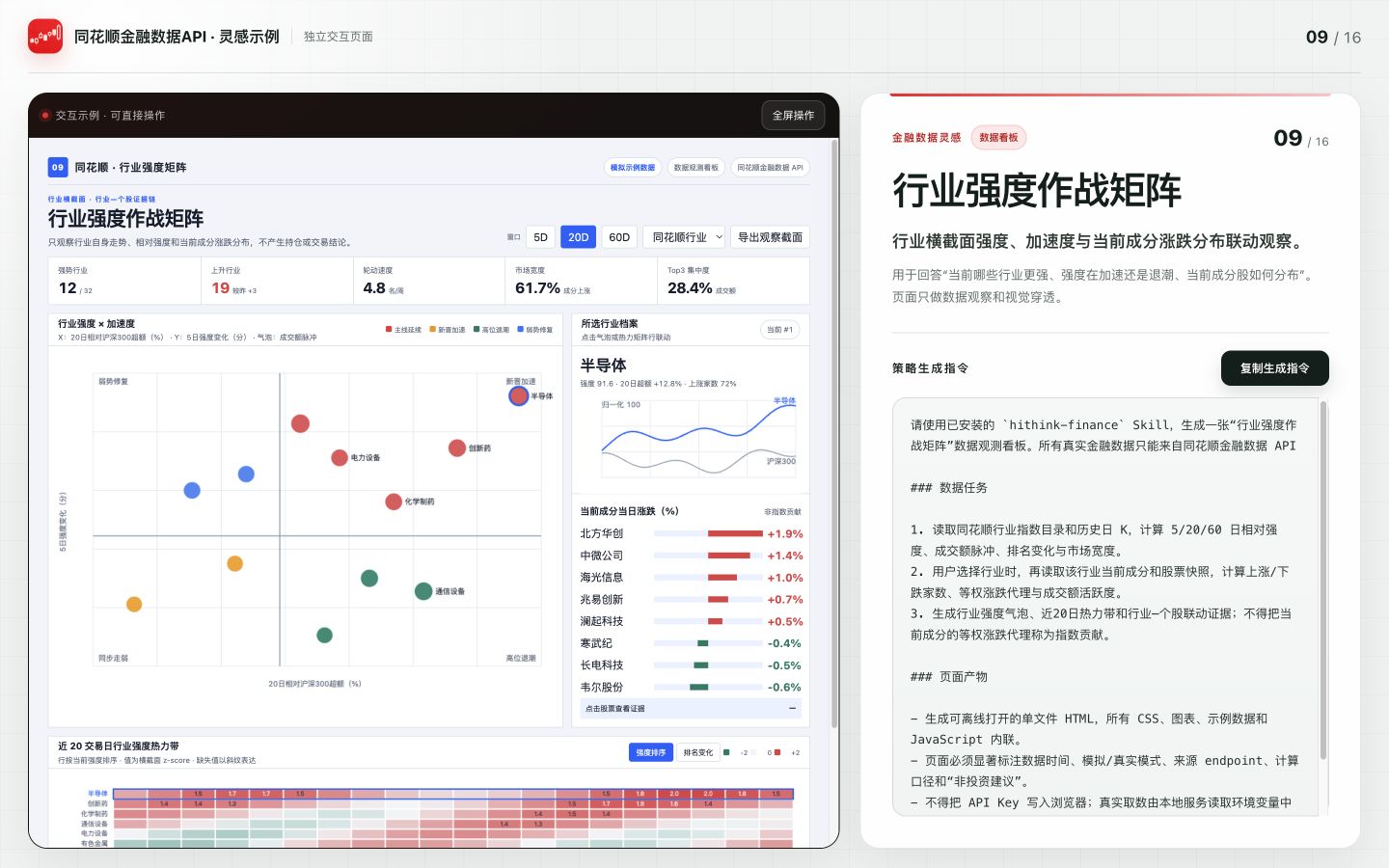 行业强度作战矩阵案例预览