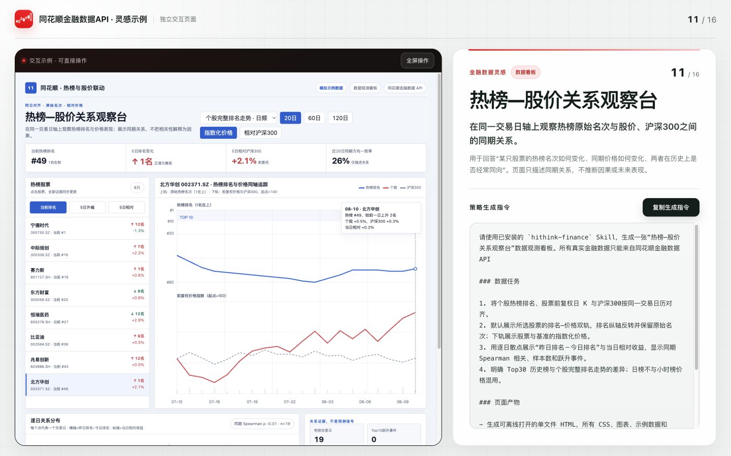 热榜—股价关系观察台案例预览