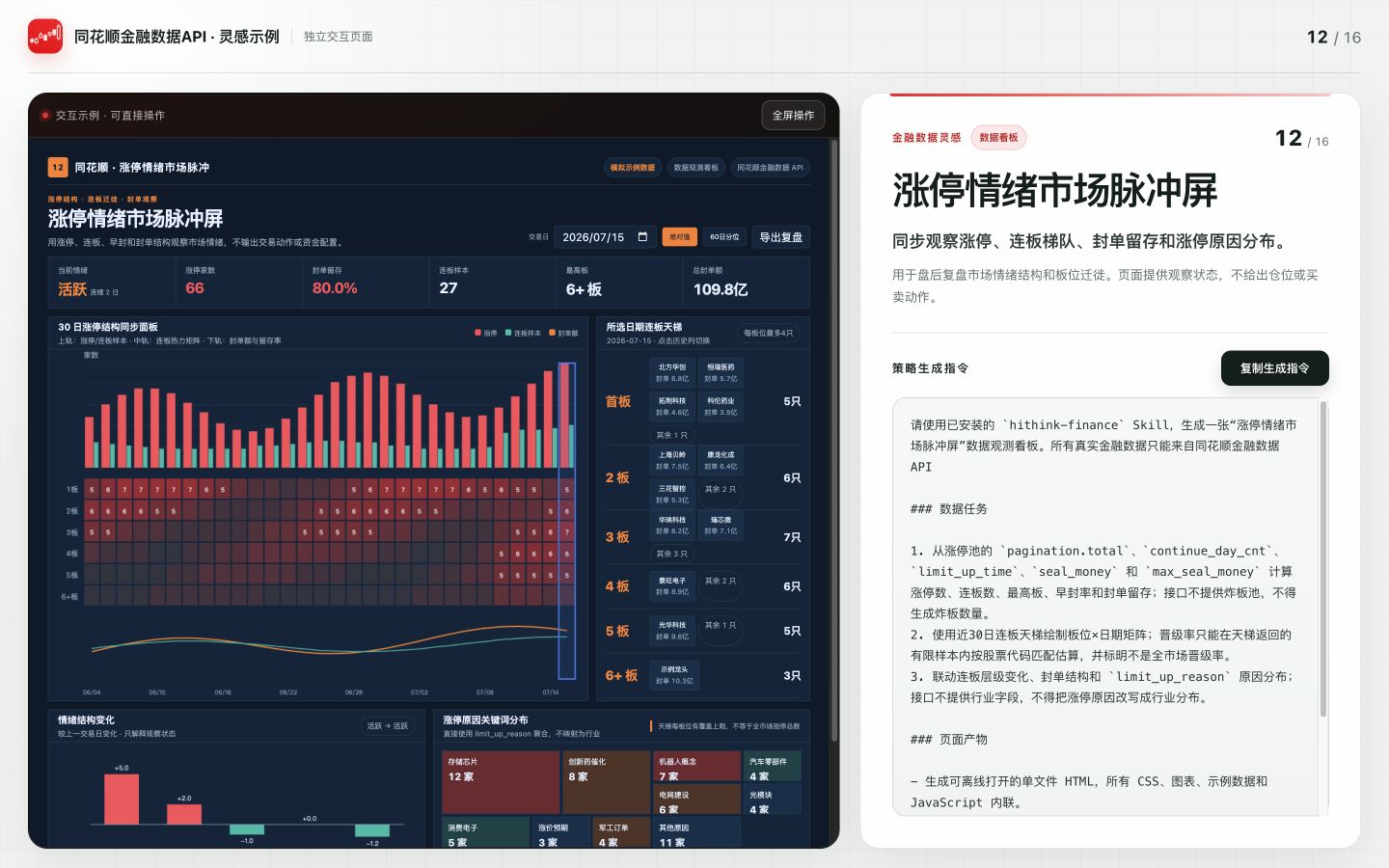 涨停情绪市场脉冲屏案例预览